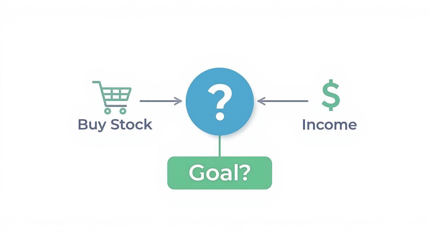Infographic decision tree comparing when to use a cash secured put vs a covered call based on investment goals.