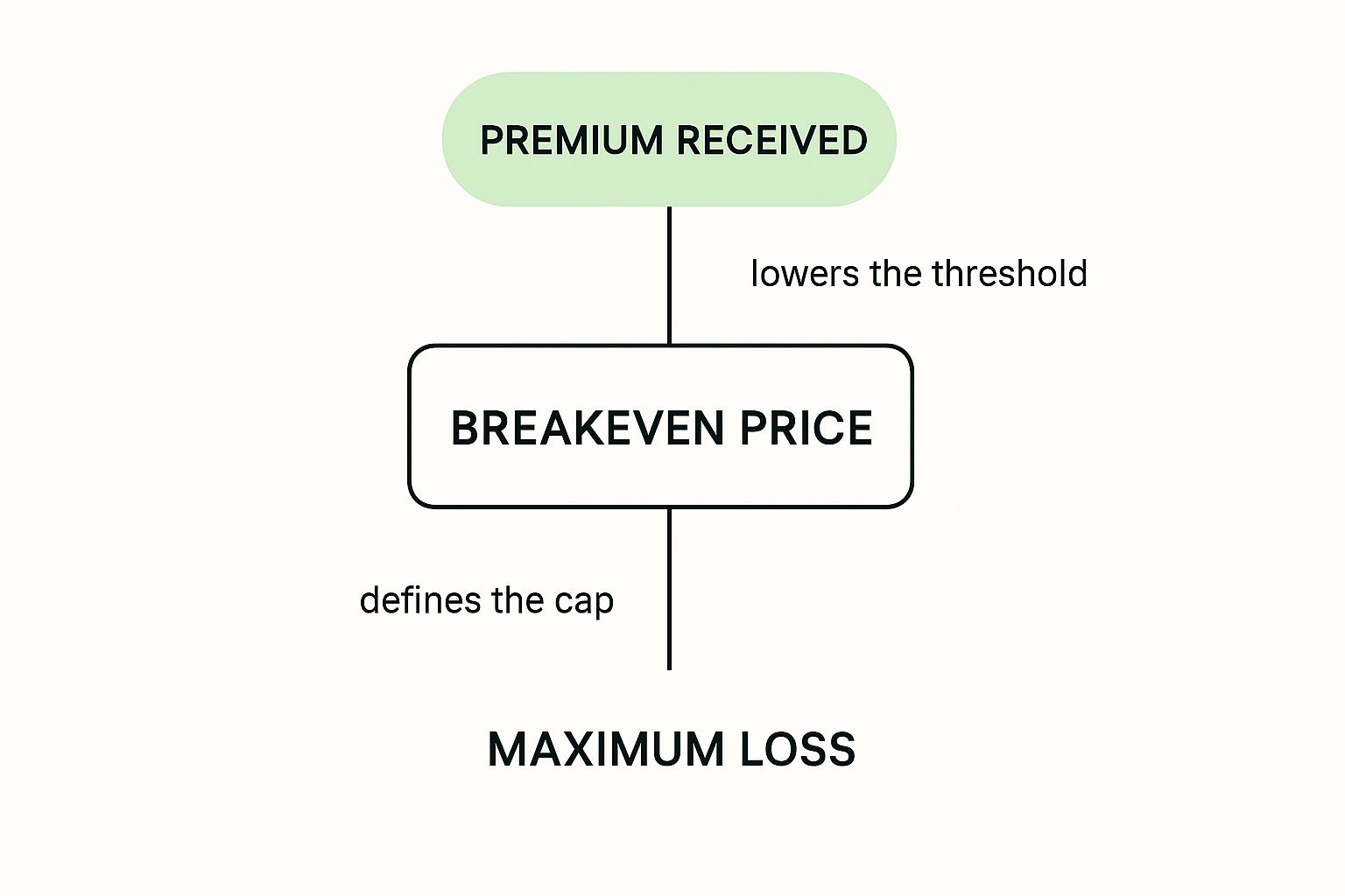 Infographic about call option short