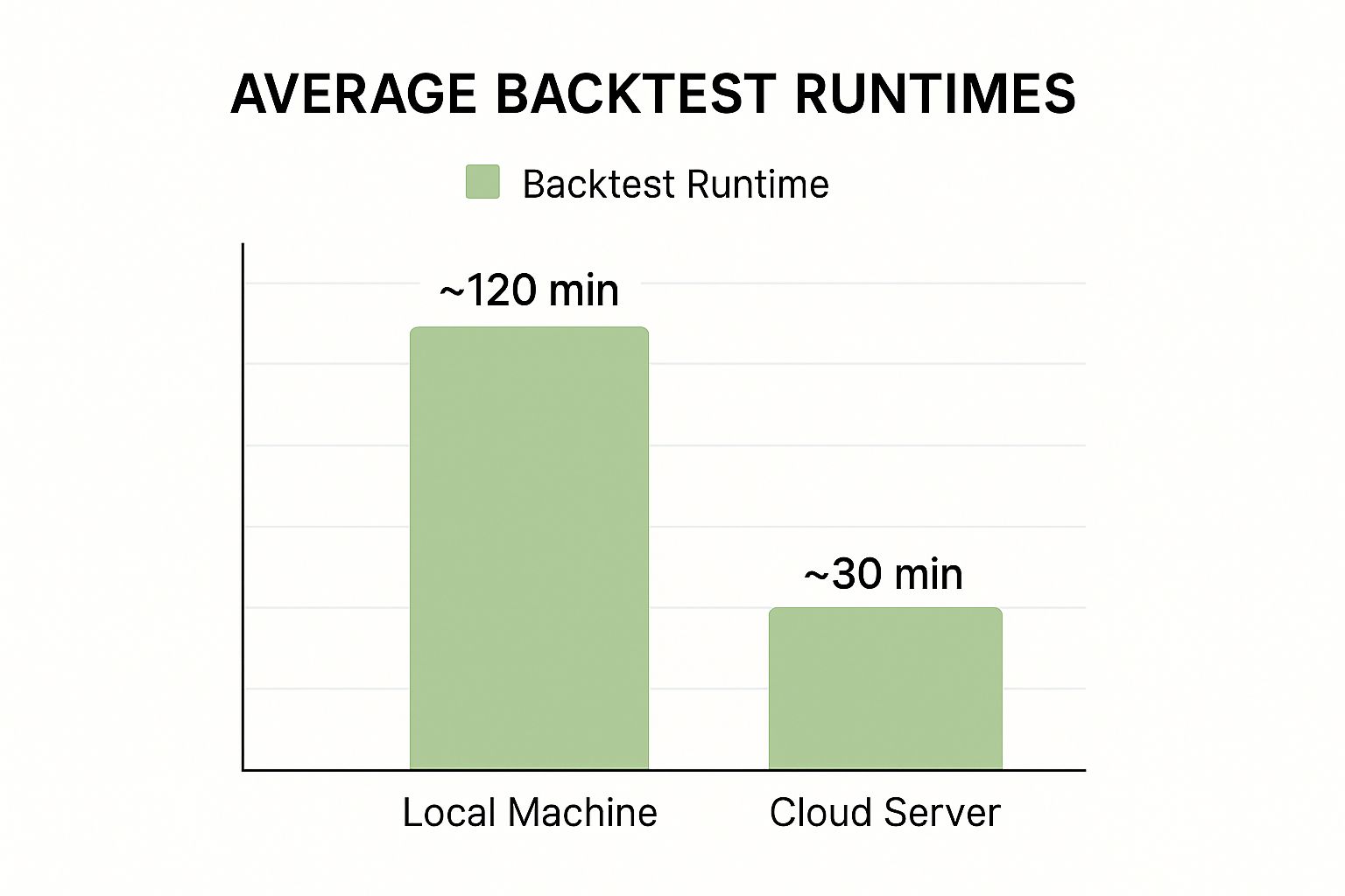 Infographic about options strategy backtesting