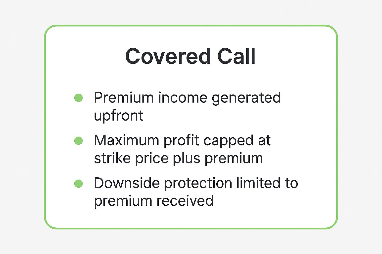 Infographic showing key data about Covered Call