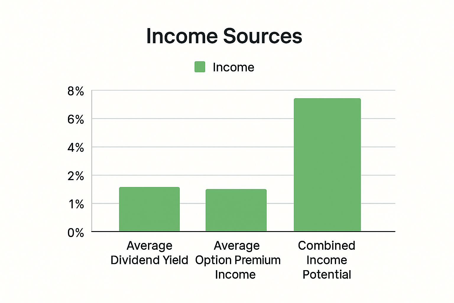 Infographic showing key data about High Dividend Blue Chip Covered Call