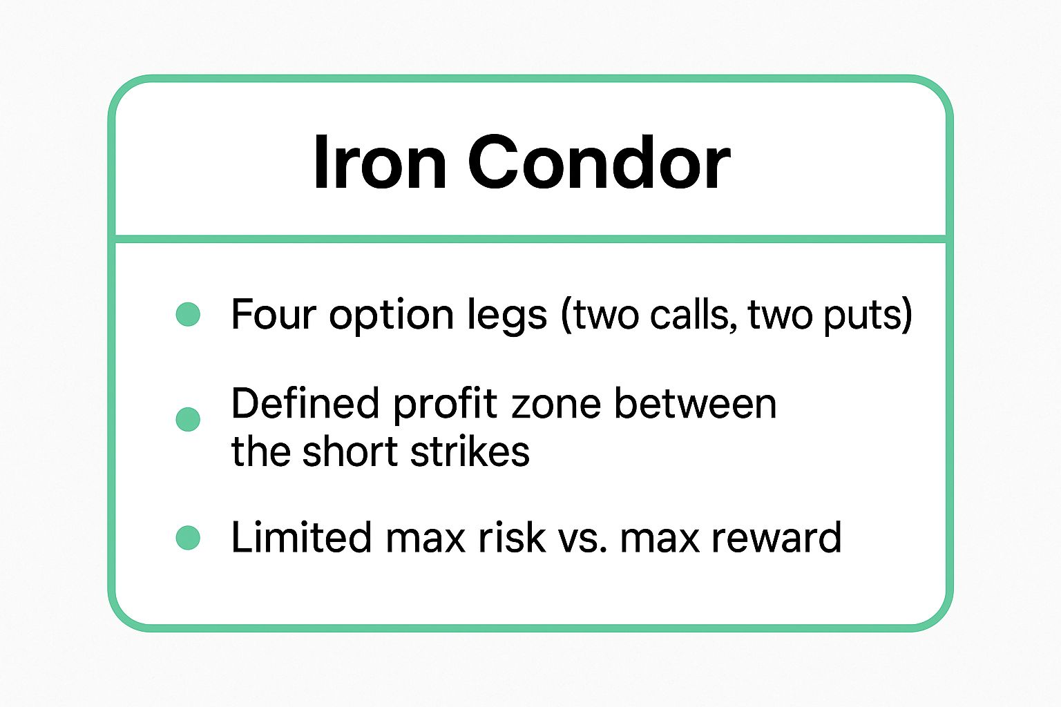 Infographic showing key data about Iron Condor