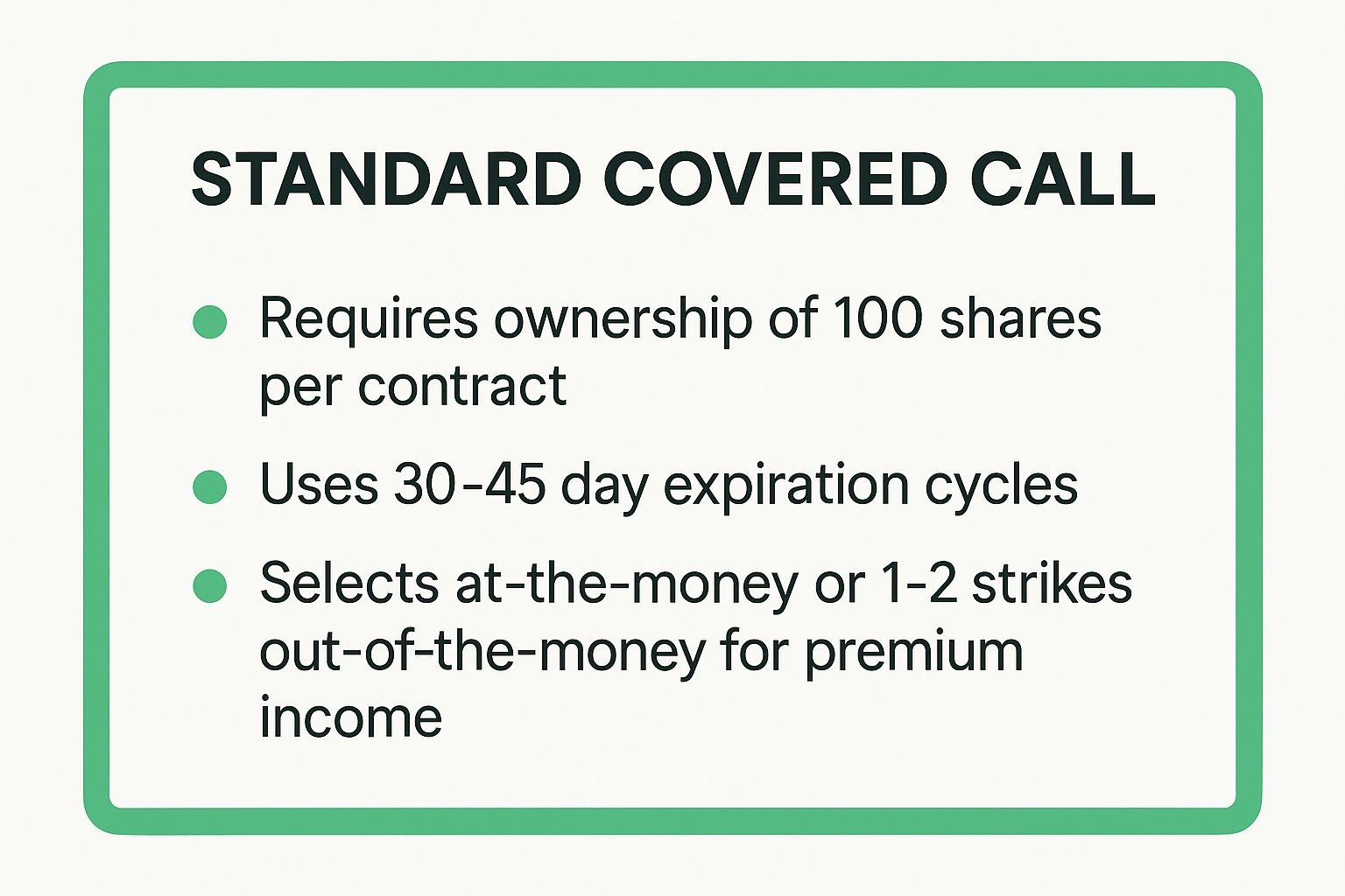 Infographic showing key data about Standard Covered Call (Buy-Write Strategy)