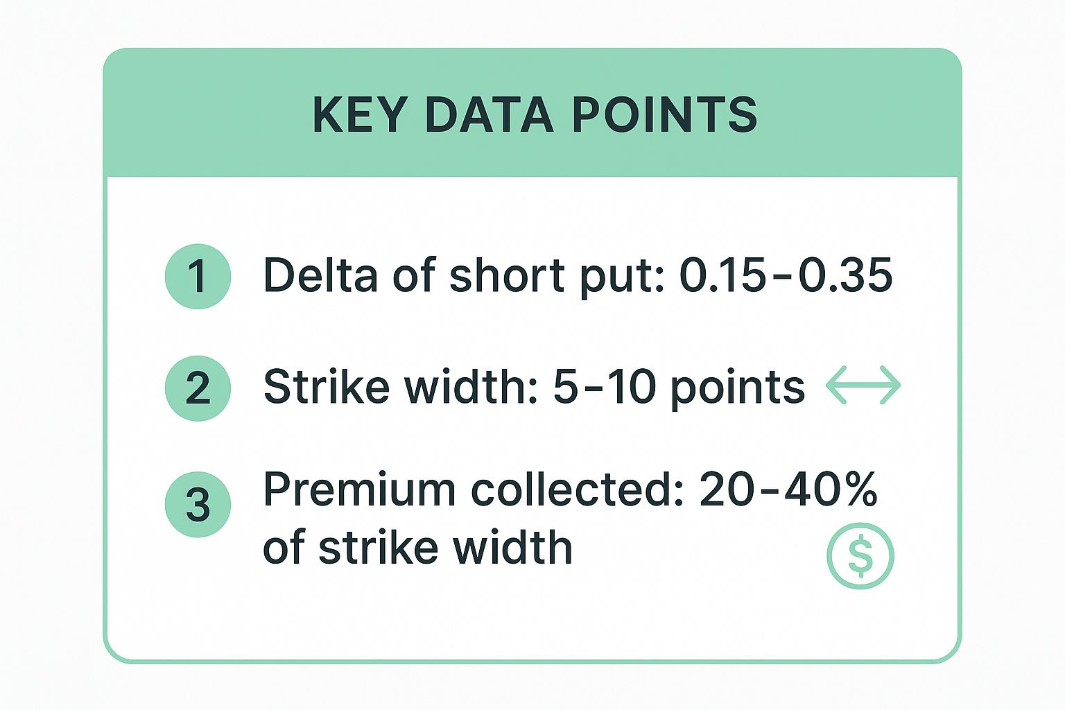 Infographic showing key data about SPY Credit Put Spread (Monthly)
