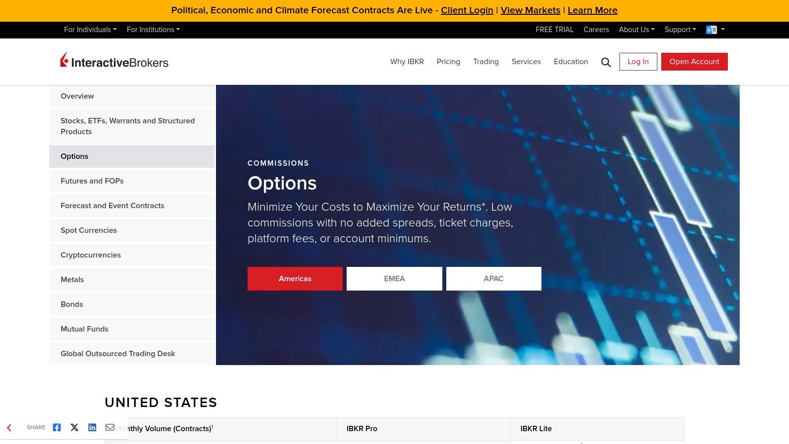 Interactive Brokers – Trader Workstation (IBKR)