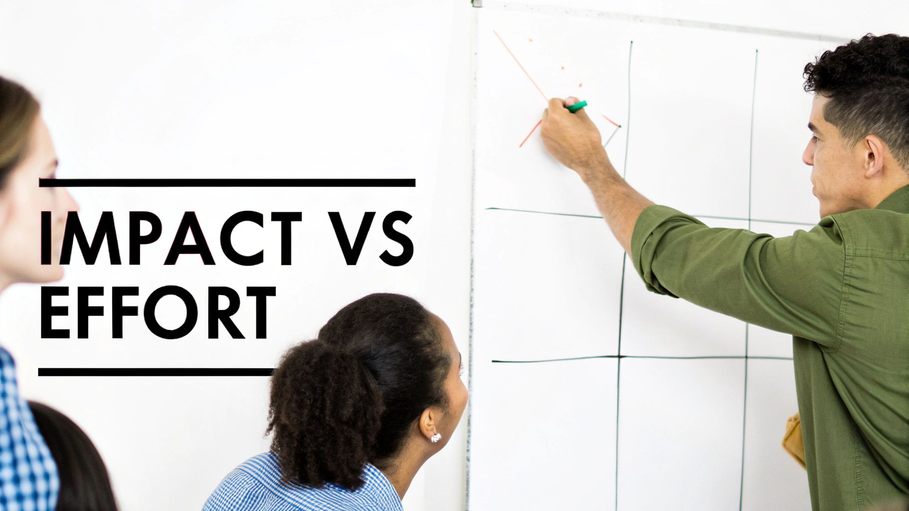 A man in a green shirt draws a diagram on a whiteboard during a meeting, discussing 'IMPACT VS EFFORT'.