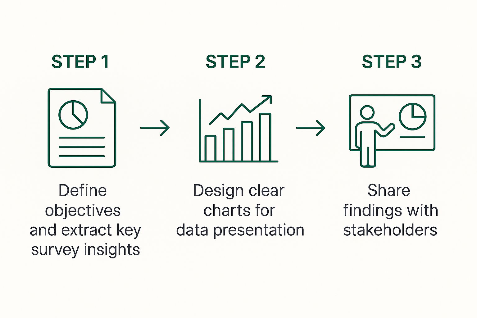 Infographic about how to analyze survey data