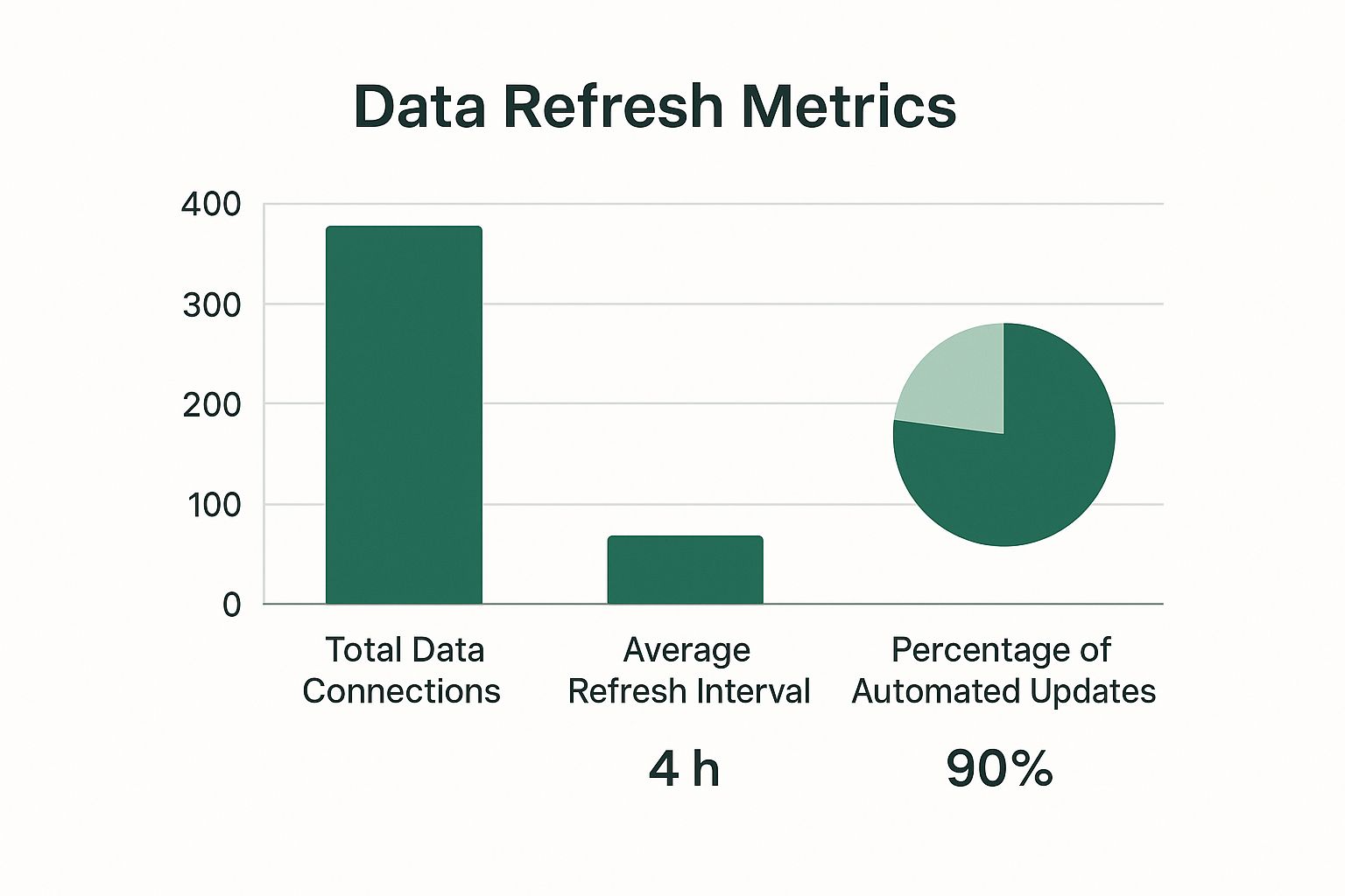 Infographic about excel kpi dashboard