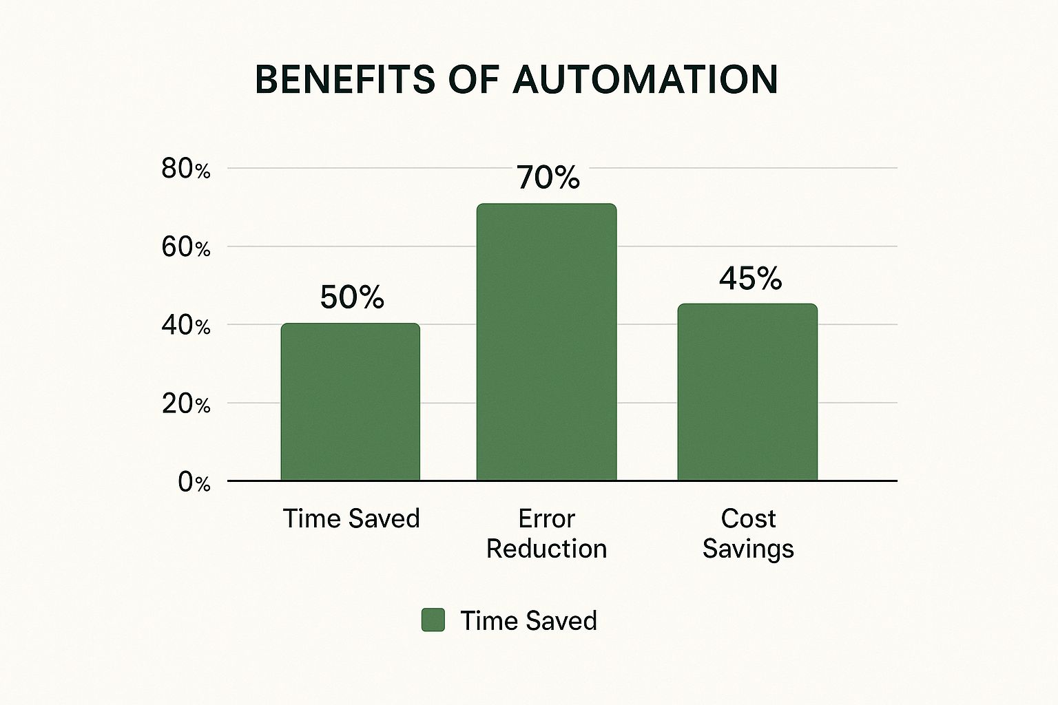 Infographic about automate financial reporting