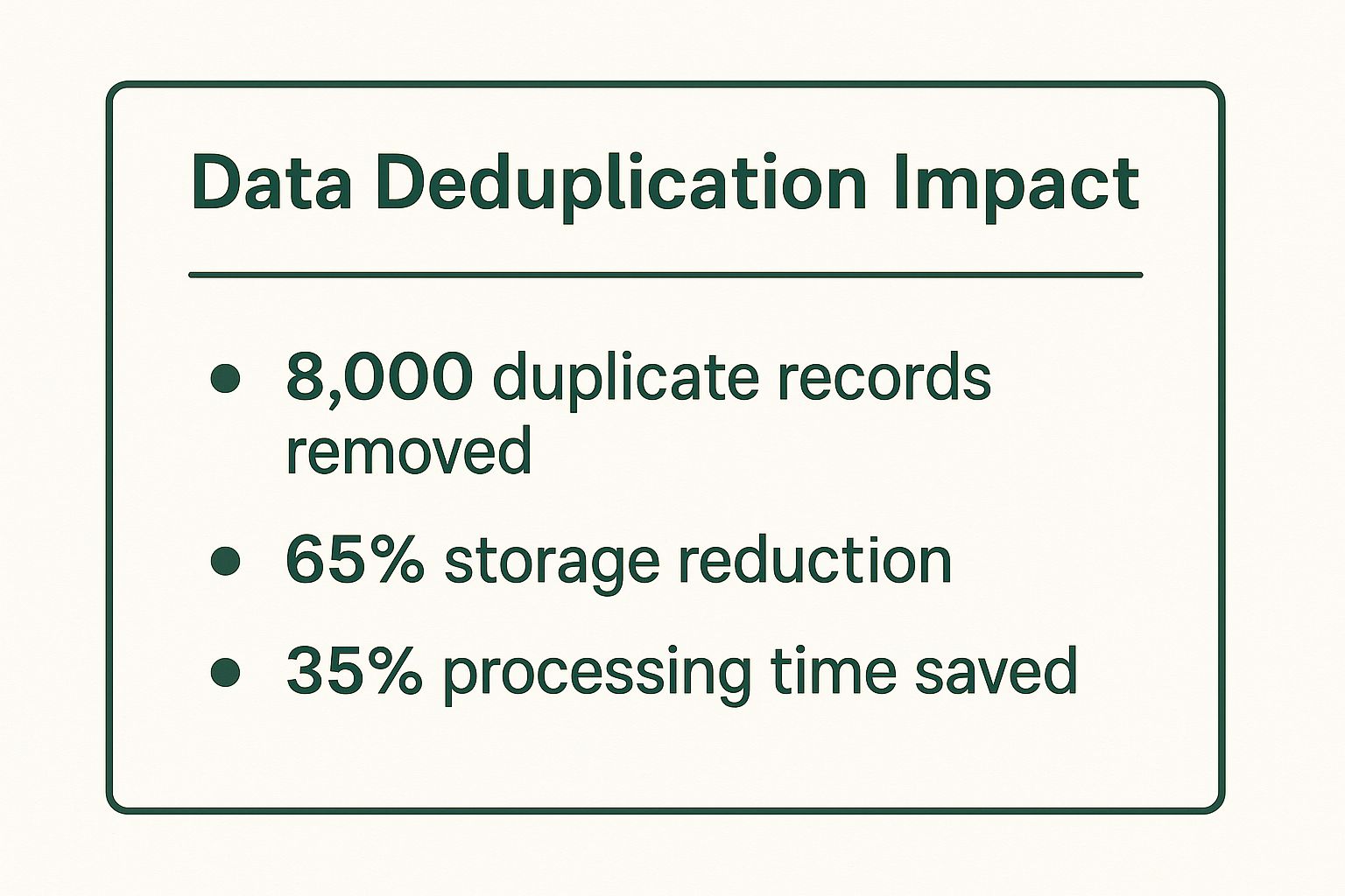 Infographic showing key data about Data Deduplication