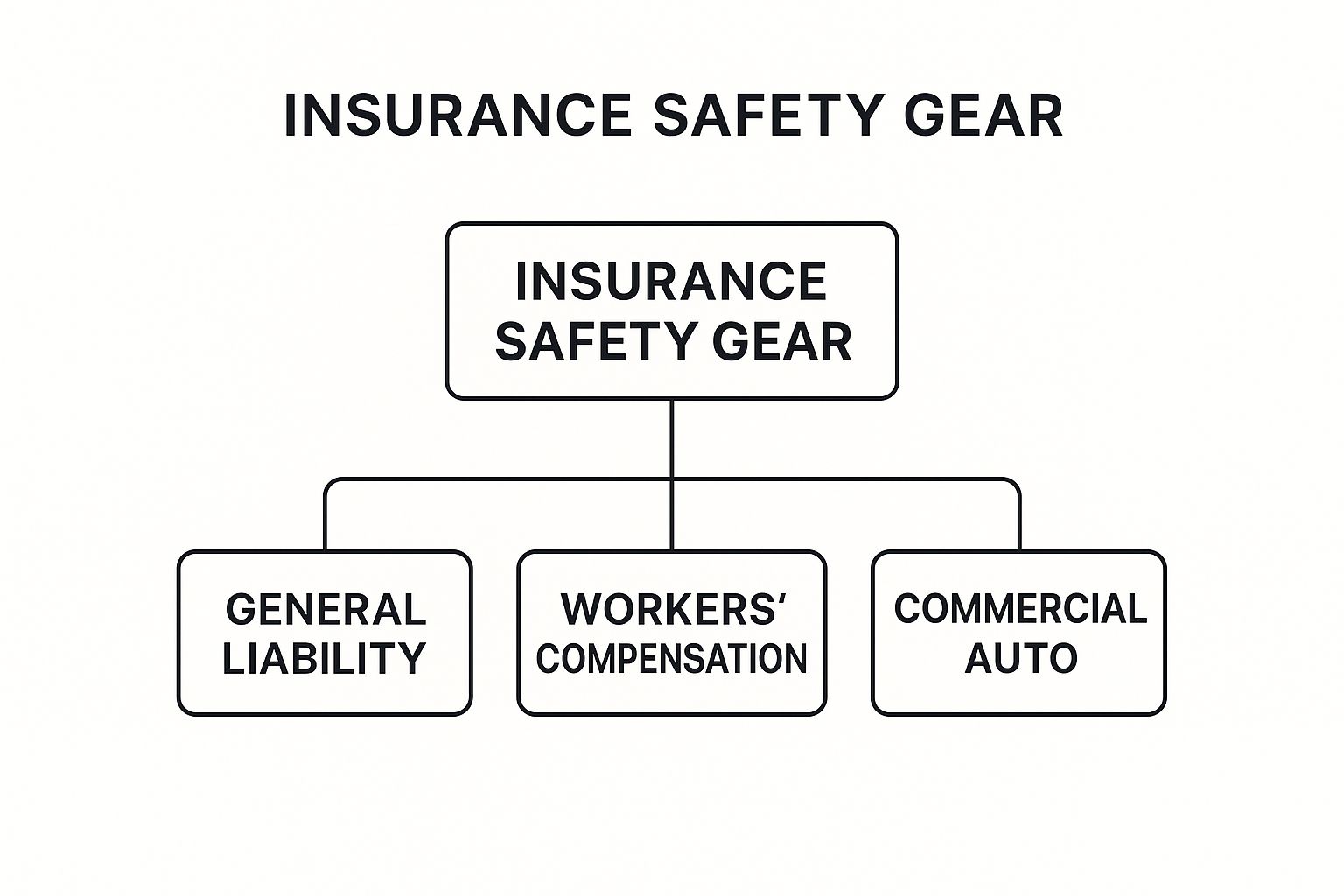 Infographic about tree service insurance requirements