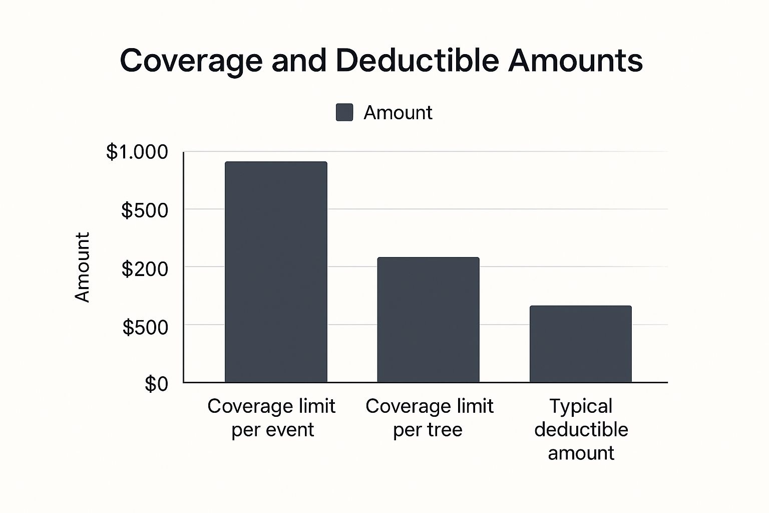 Tree Digital Insurance A Homeowner's Guide to Tree Removal Insurance Coverage
