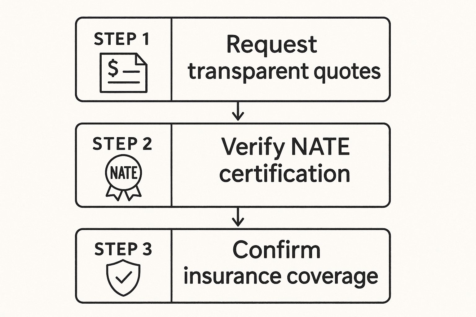 Infographic about affordable hvac services near me