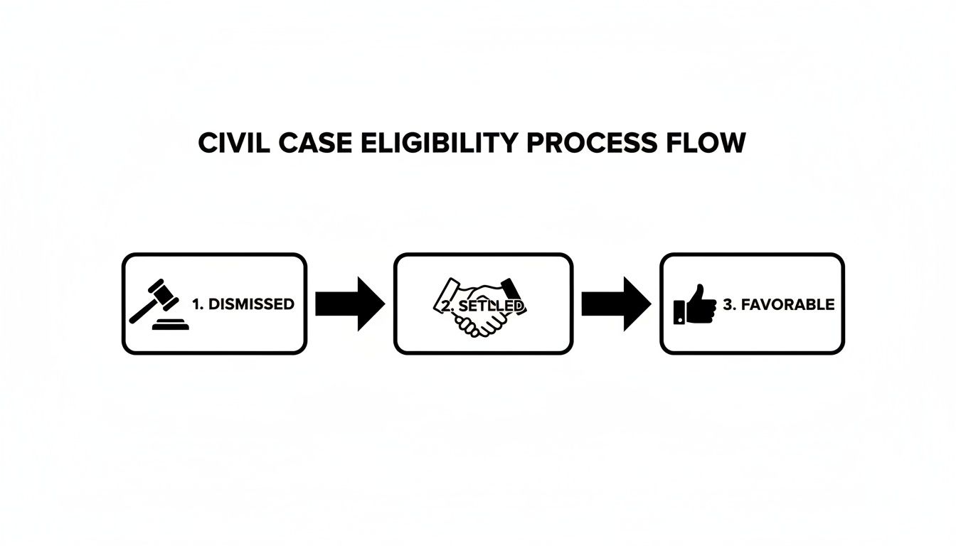 A Guide to Sealing Civil Records in Georgia