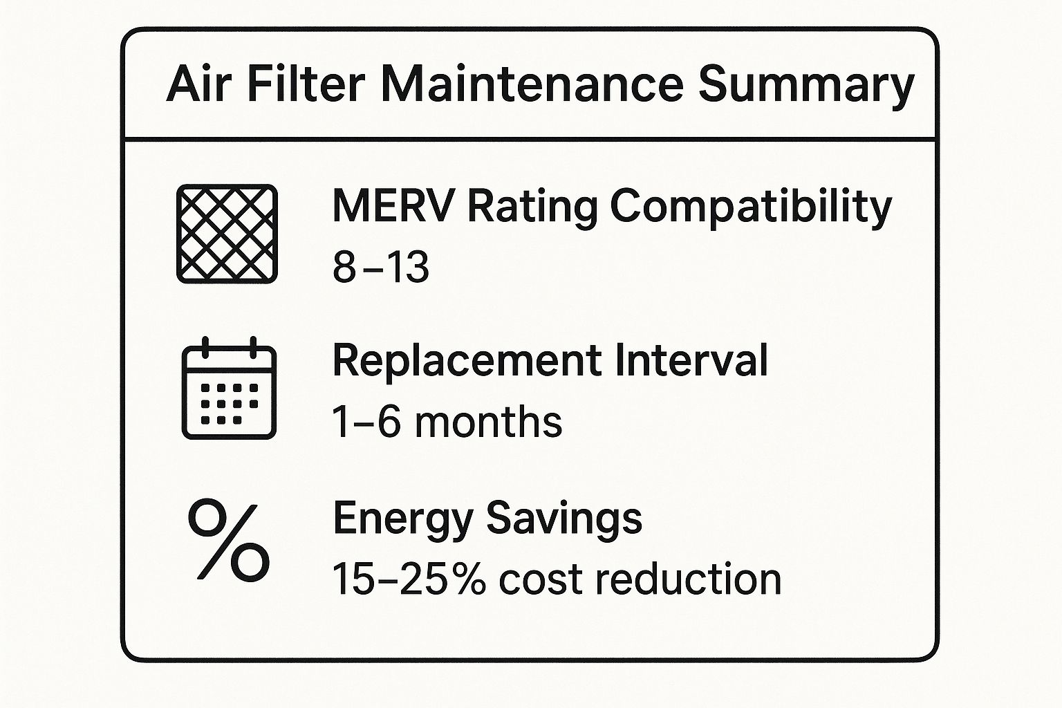 Infographic showing key data about Air Filter Inspection and Replacement