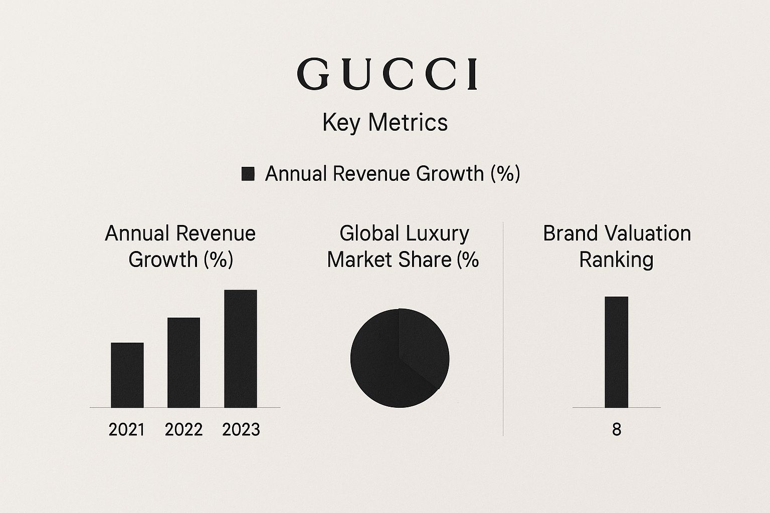 Gucci UK Guide: Your Complete Luxury Shopping Journey, theFeinheit