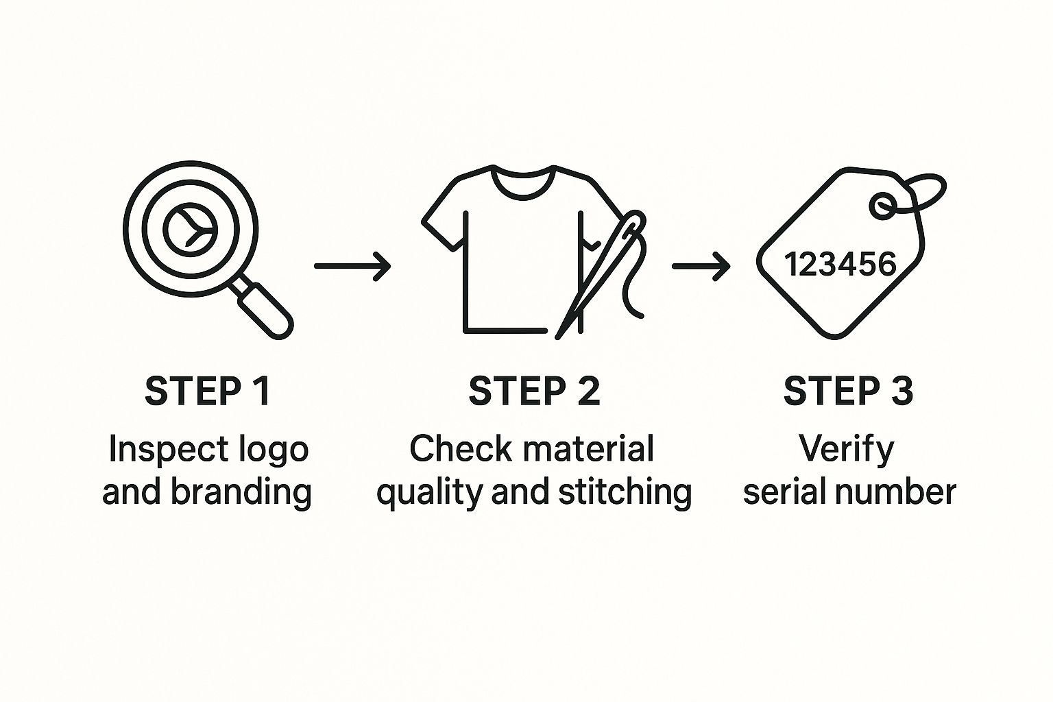 How to Authenticate Designer Bags: UK Buyer&#8217;s Complete Guide, theFeinheit