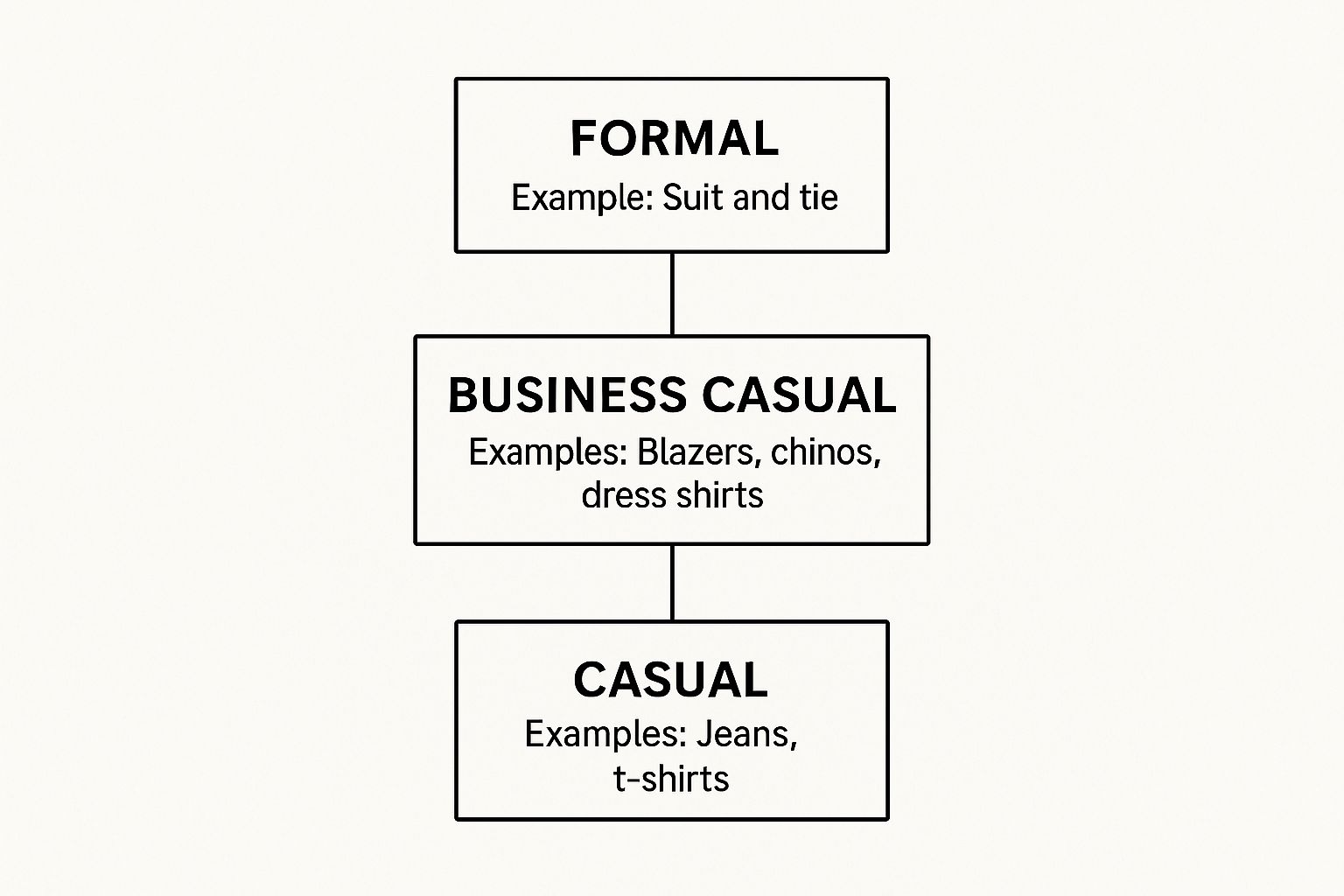 Your Guide to the Business Casual Dress Code, theFeinheit