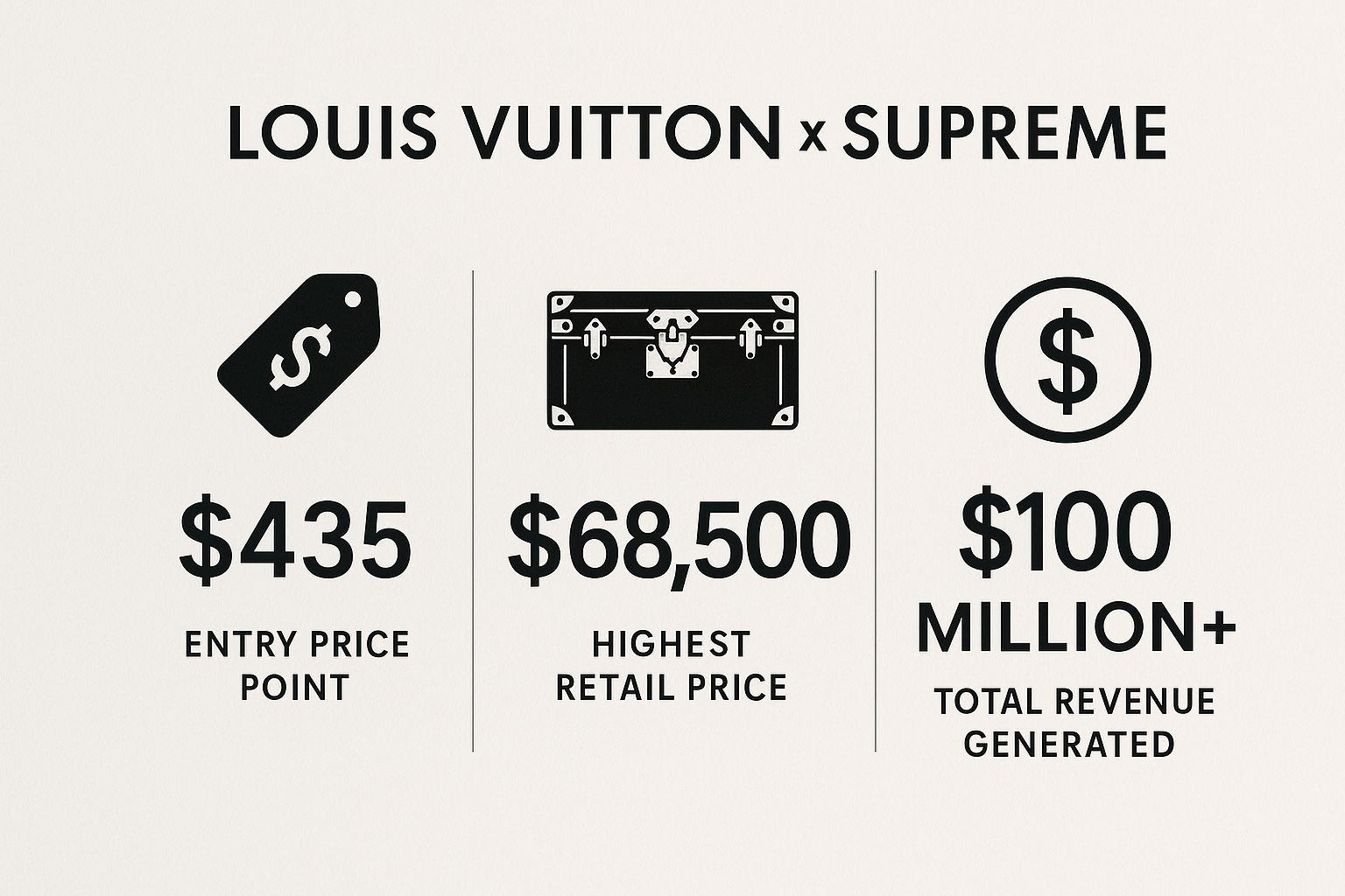Top Luxury Brand Collaborations Redefining Fashion &#038; Style, theFeinheit