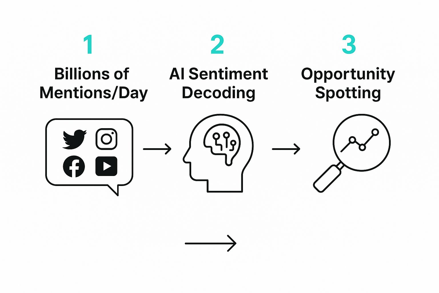 Infographic about brand monitoring social media