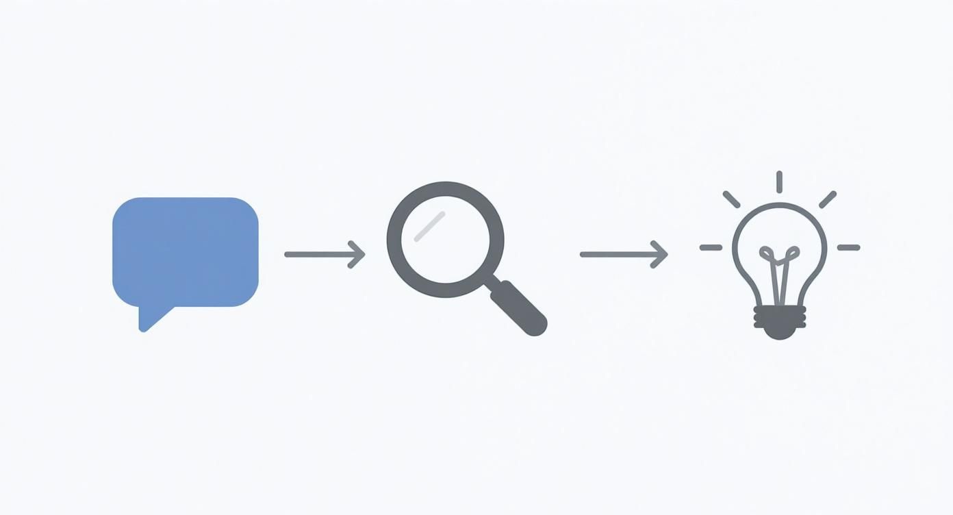 Infographic about what is conversational intelligence