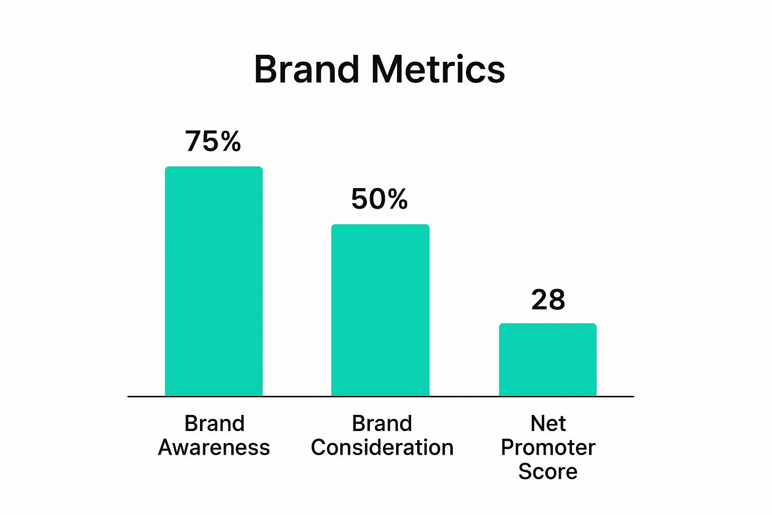 Infographic about brand health tracking