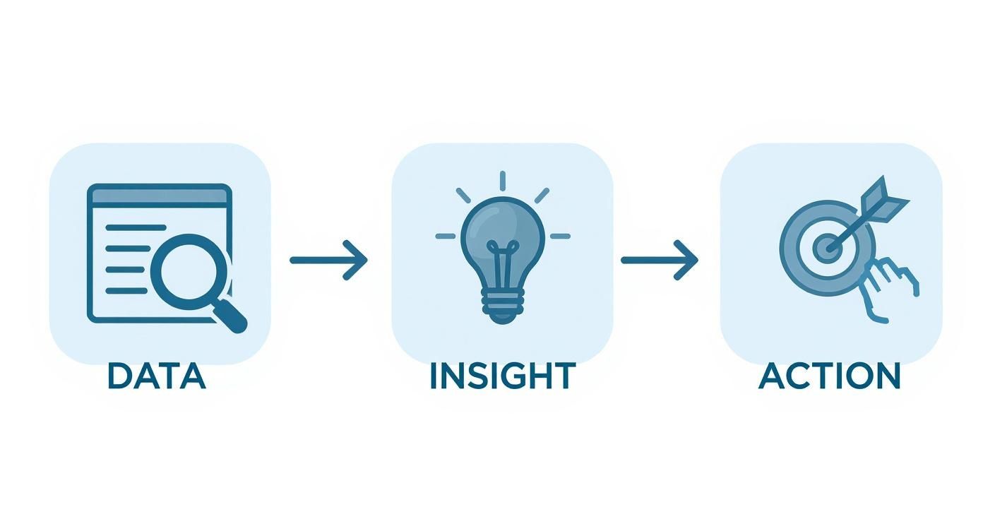Infographic about competitive marketing intelligence