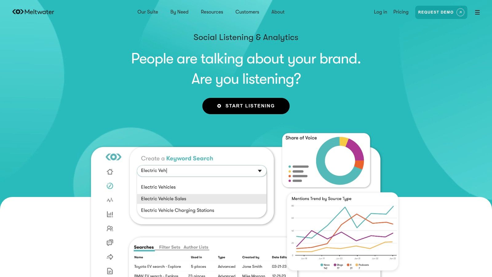 Meltwater (Social Listening & Analytics)