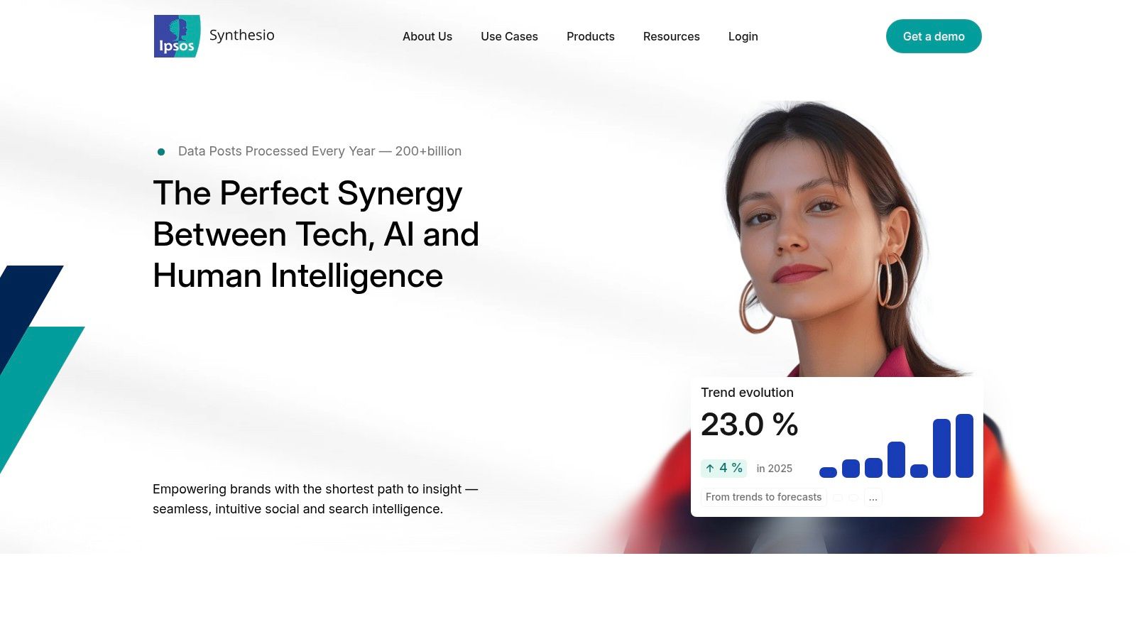 Ipsos Synthesio