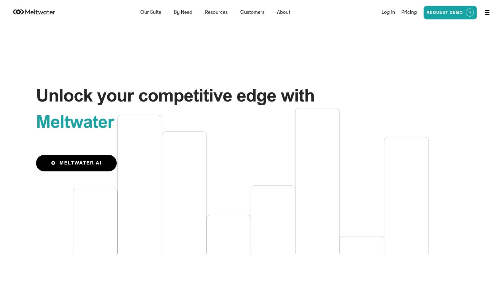 Meltwater – Social Listening