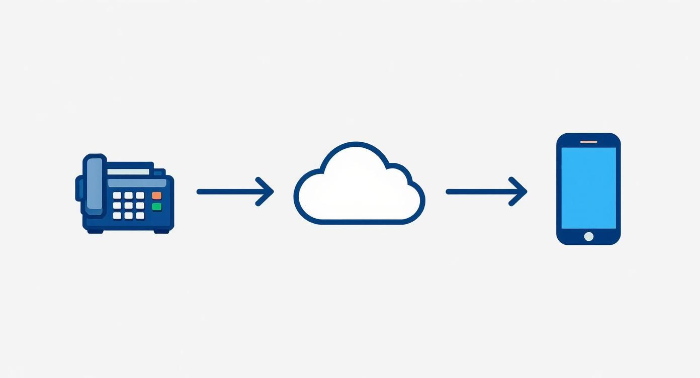 Illustration of a fax machine sending a document to a smartphone via cloud.