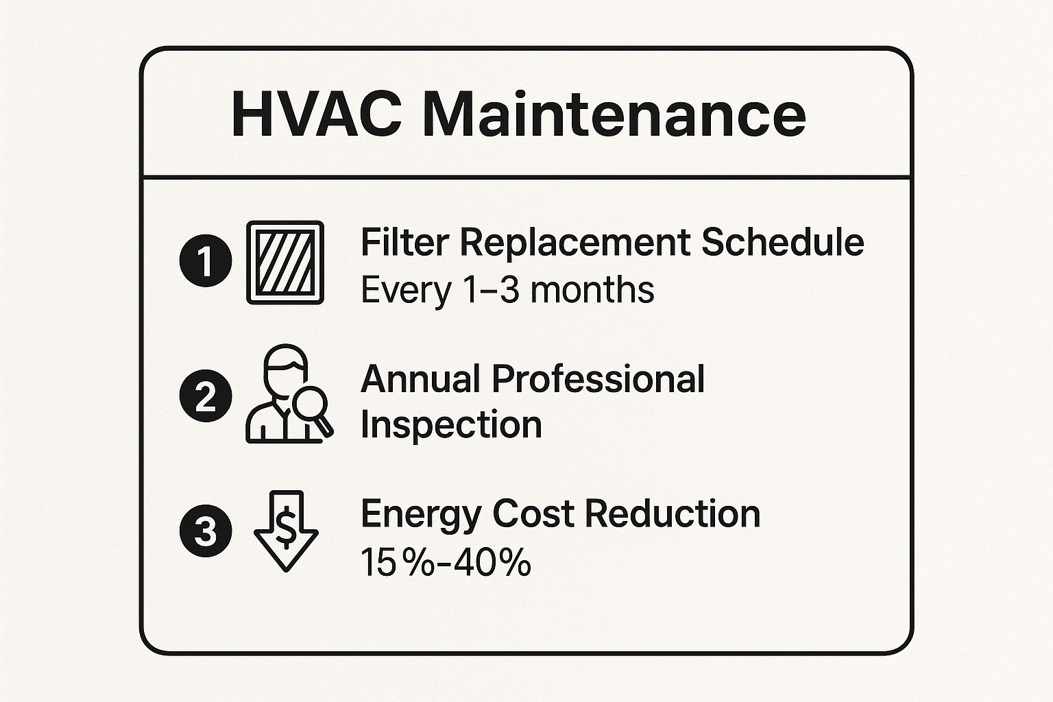 Infographic showing key data about HVAC System Inspection and Maintenance