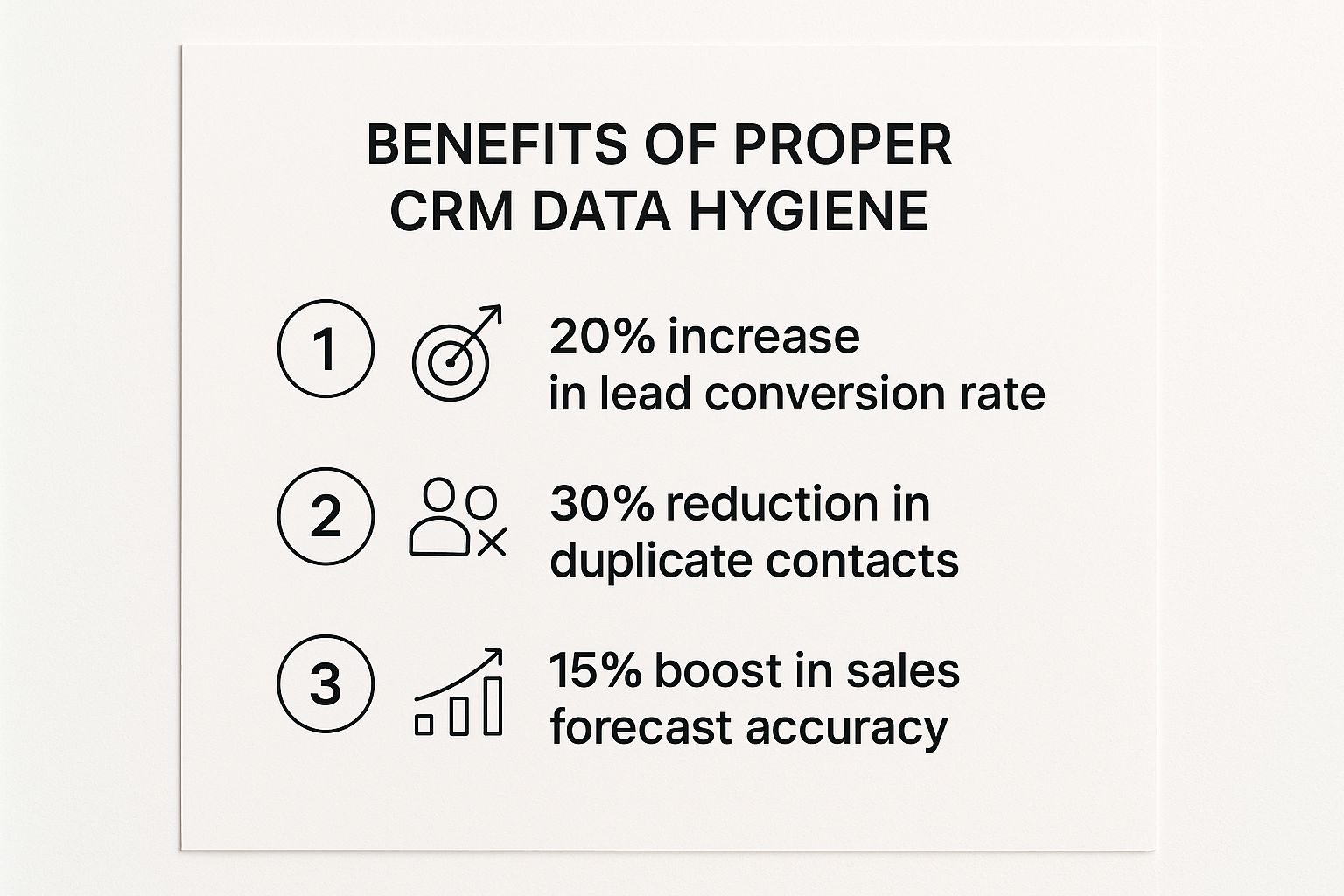 Infographic about crm data hygiene