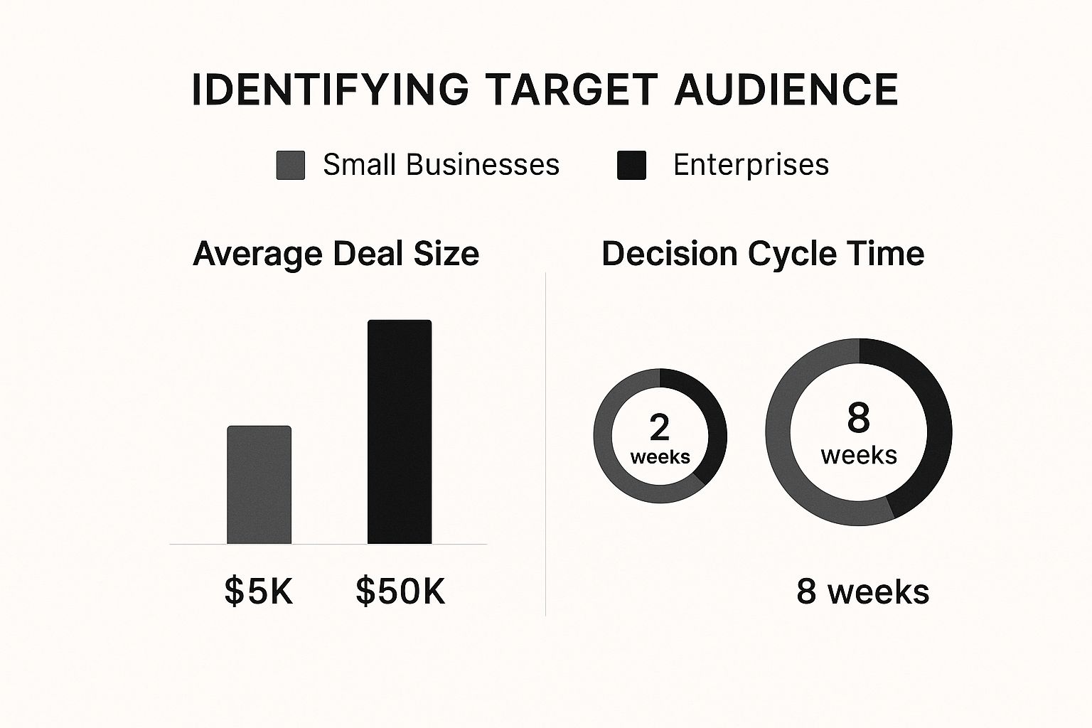 Infographic about b2b sales lead generation