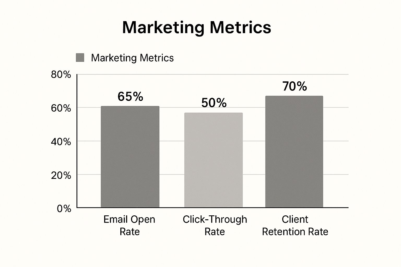 Infographic about how to increase client engagement