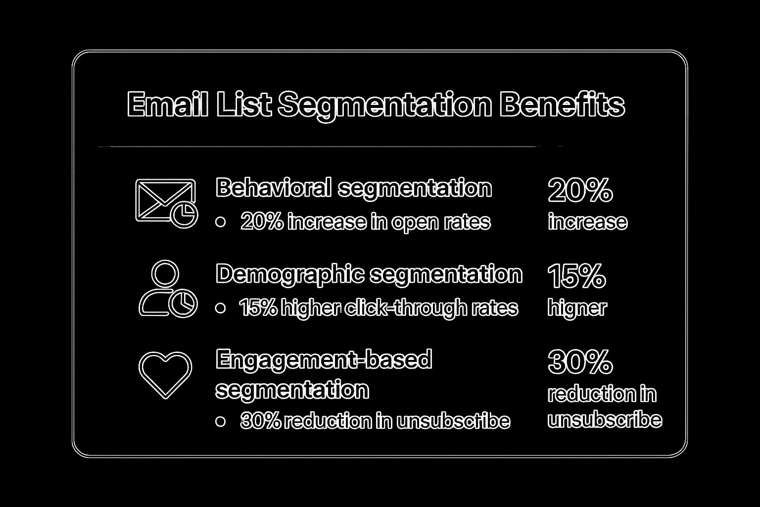 Infographic showing key data about Email List Segmentation