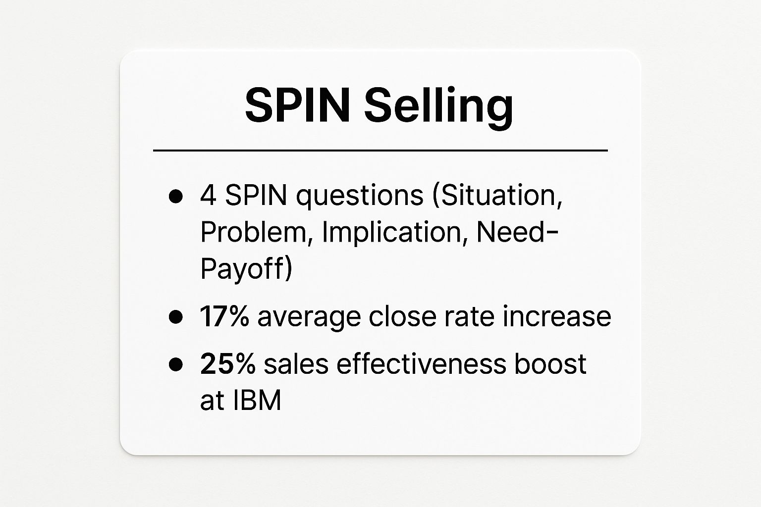 Infographic showing key data about SPIN Selling