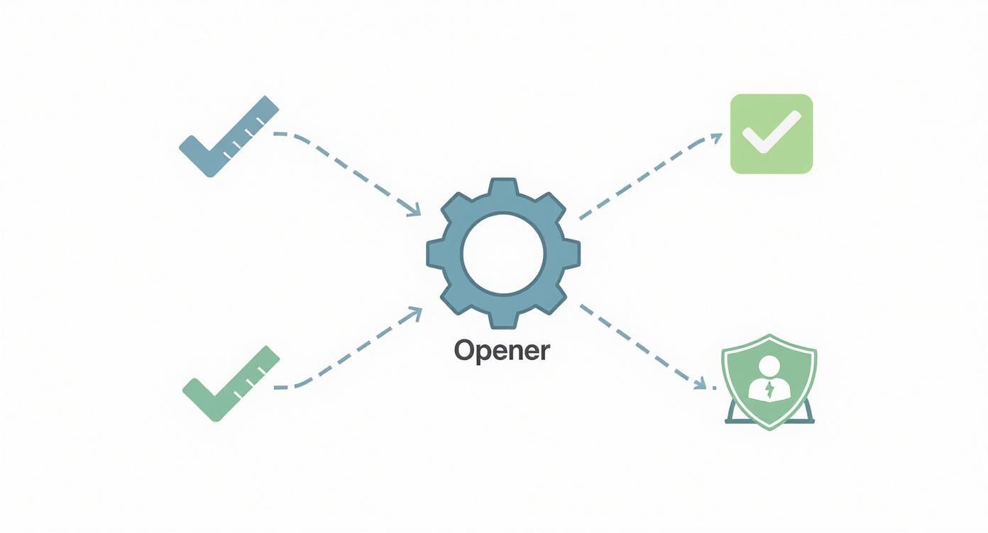 Garage door opener system diagram showing measurement ruler, checkmarks, and security features with central gear icon