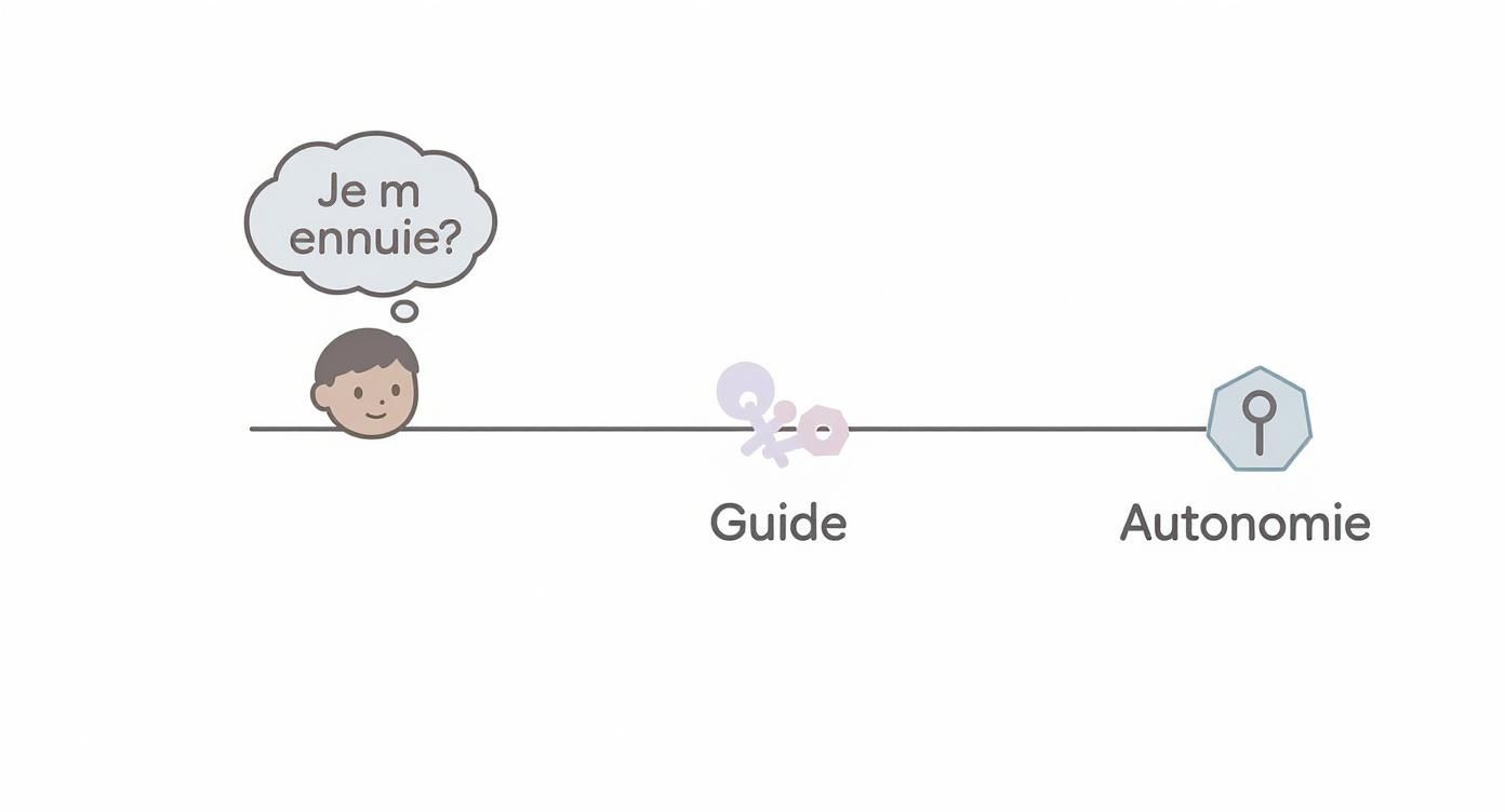 Un enfant se demande s'il s'ennuie, sur un chemin entre guide et autonomie.