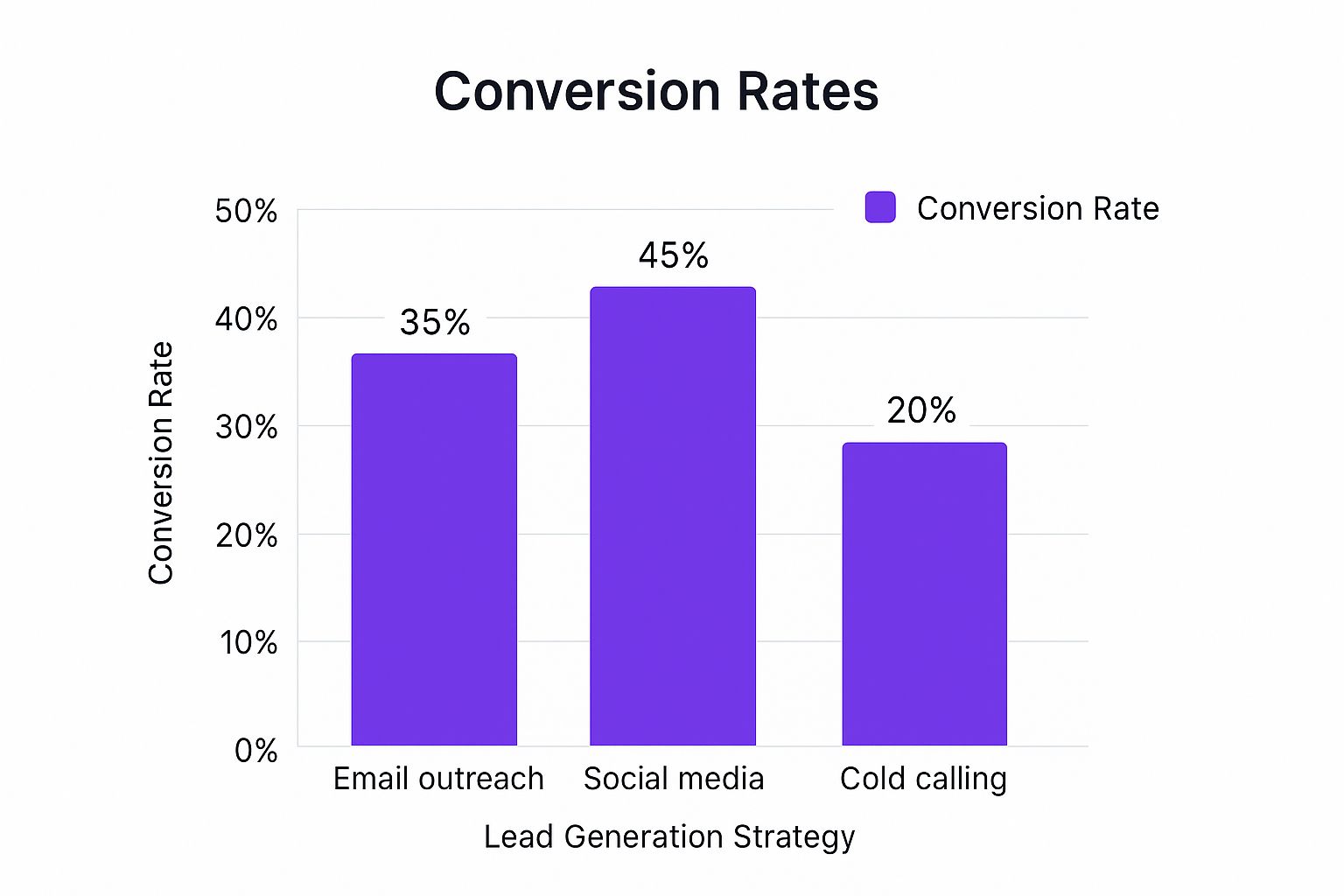 Infographic about lead generation and appointment setting