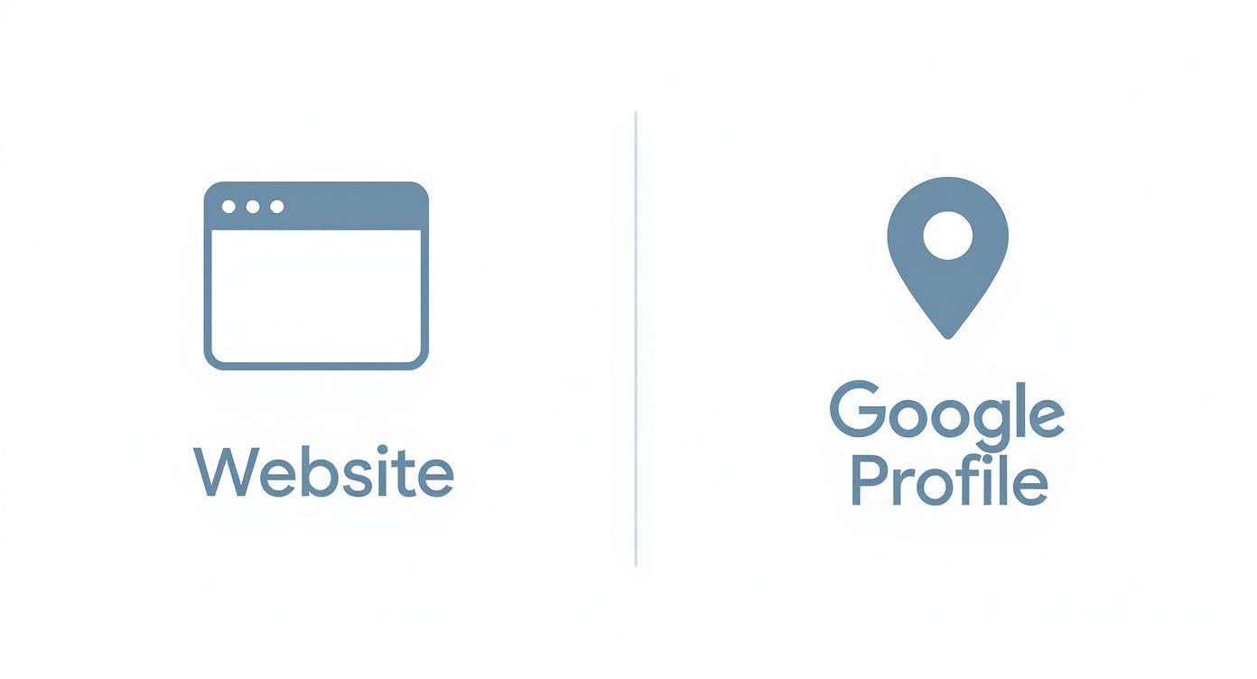 Infographic about marketing an auto repair shop