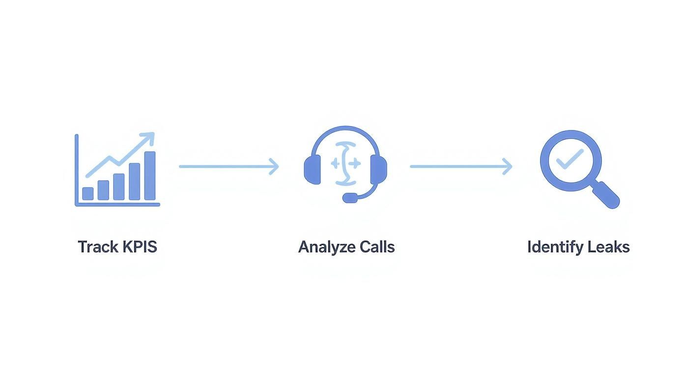 Infographic about how to improve sales conversion rate