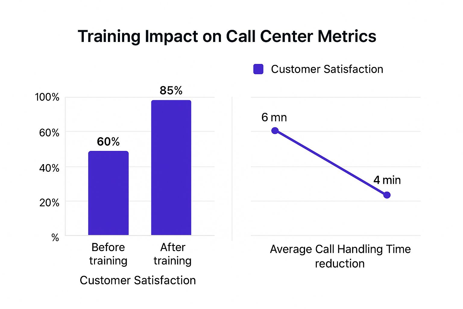 Infographic about call center training guide
