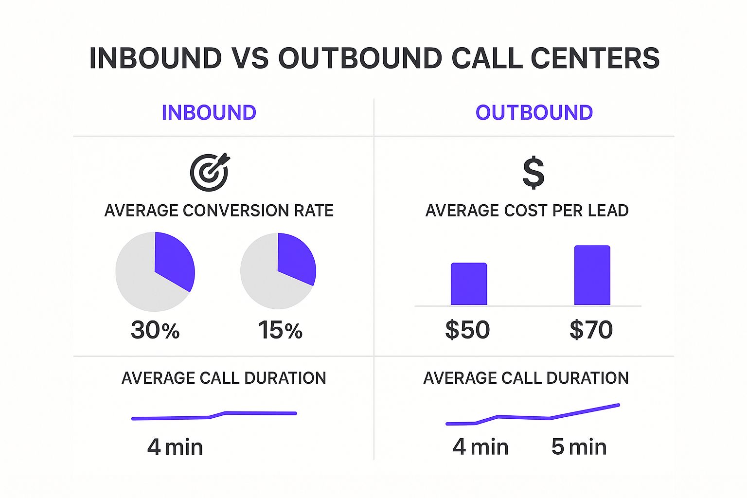 Infographic about lead generation call center