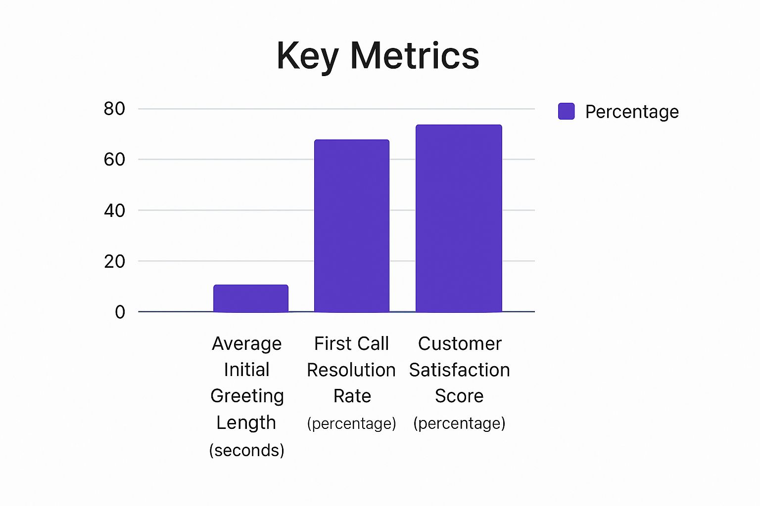 Infographic about customer service phone training