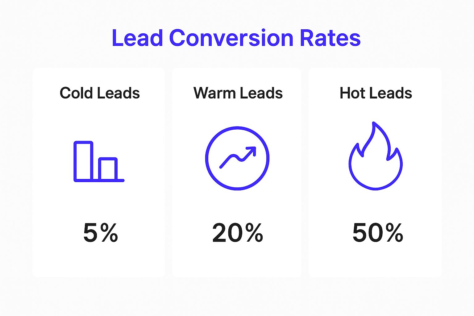Infographic about what are sales leads