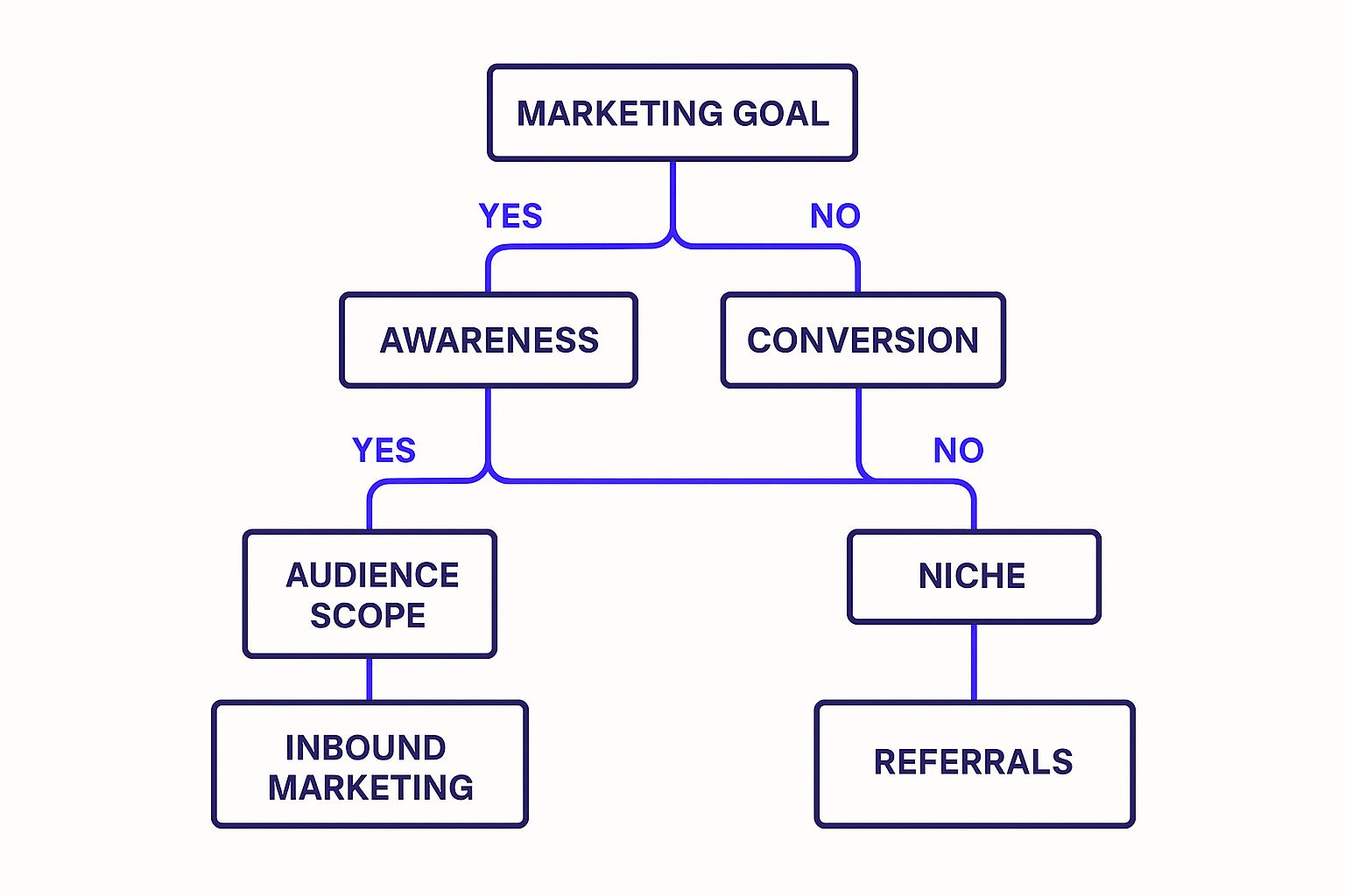 Infographic about what is a sales lead