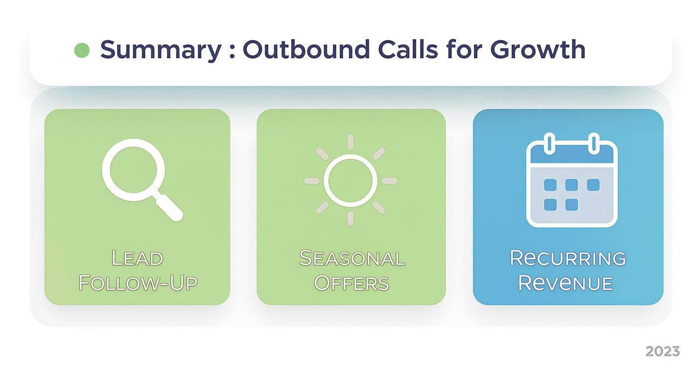 Infographic about inbound vs outbound call center
