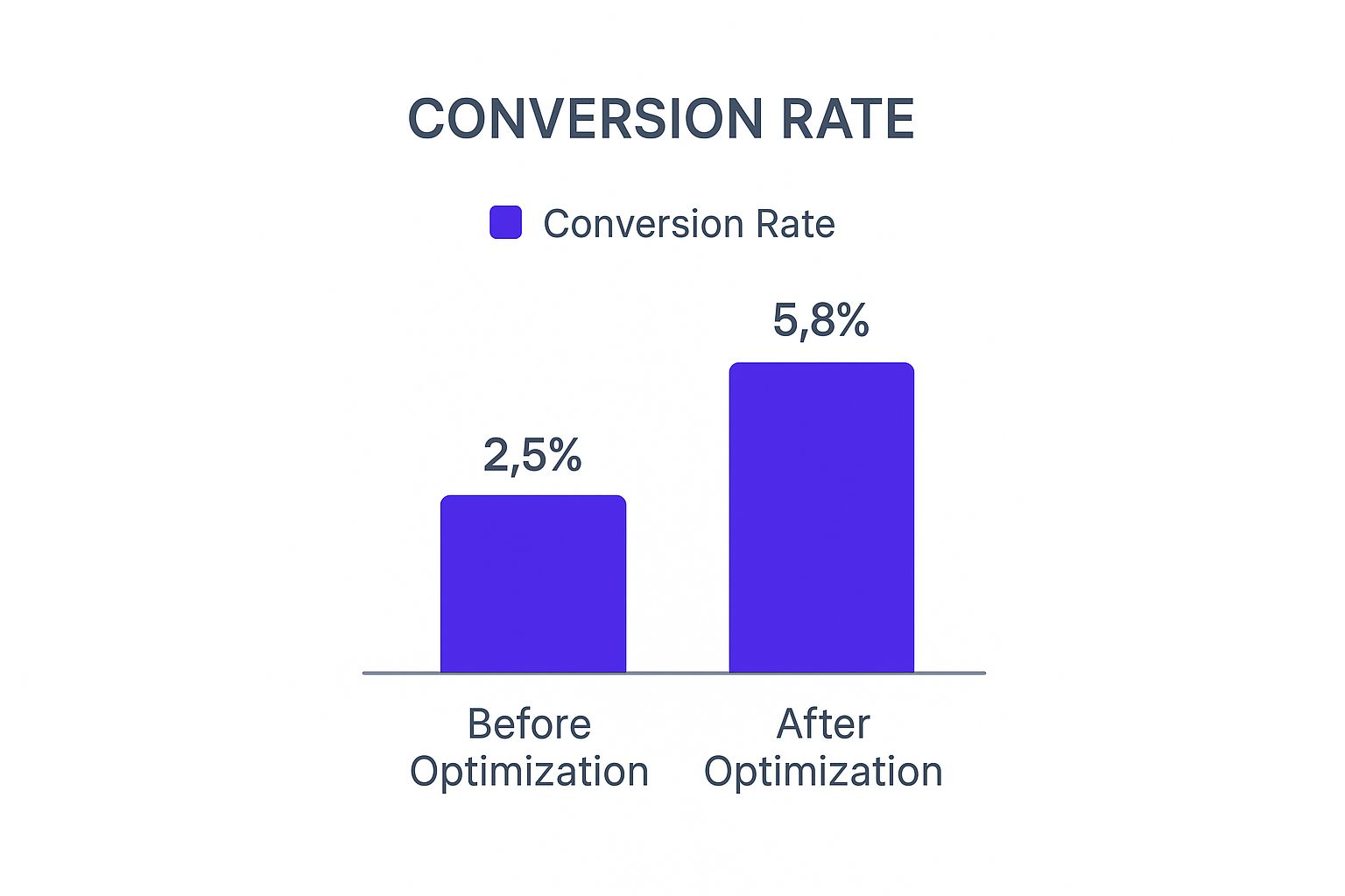 Infographic about service lead generation