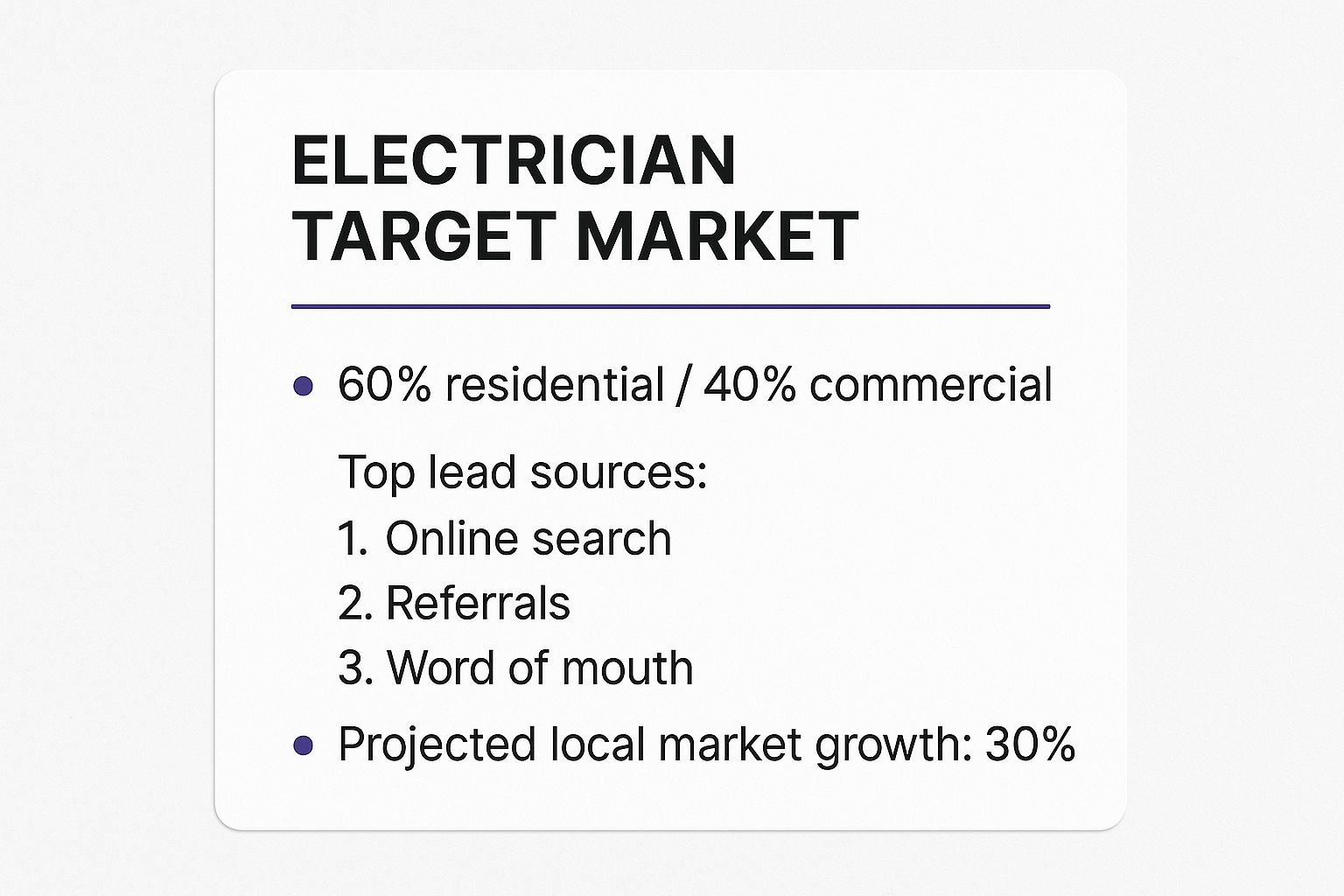 Infographic about marketing for electrician
